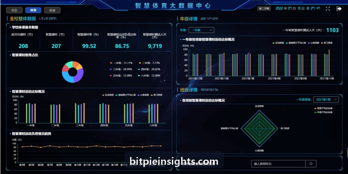 比特派数据大屏背景